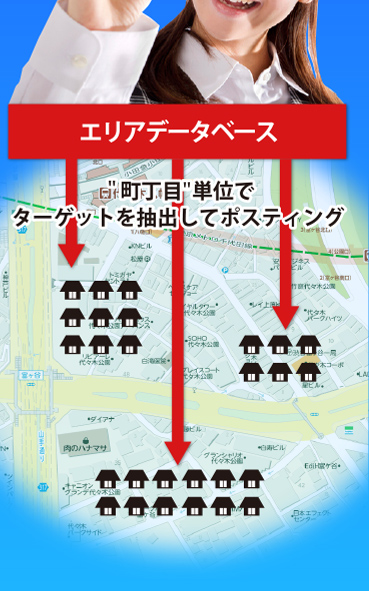 エリアデータベース　町丁目単位でターゲットを抽出してポスティング
