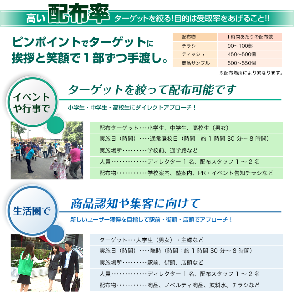 高い配布率ターゲットを絞る！目的は受取率をあげること!! ピンポイントでターゲットに挨拶と笑顔で１部ずつ配布。街頭配布 サンプリングプロモーション